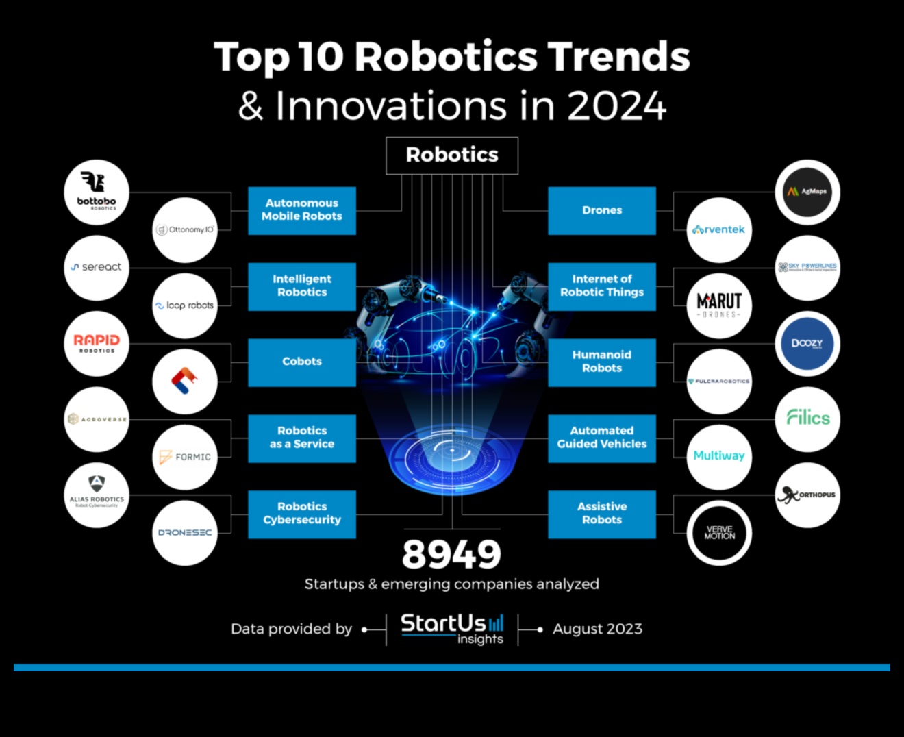 Teknoloji Trendleri: Robotik Araştırmalarda Tasarım Evriminin Kroniği