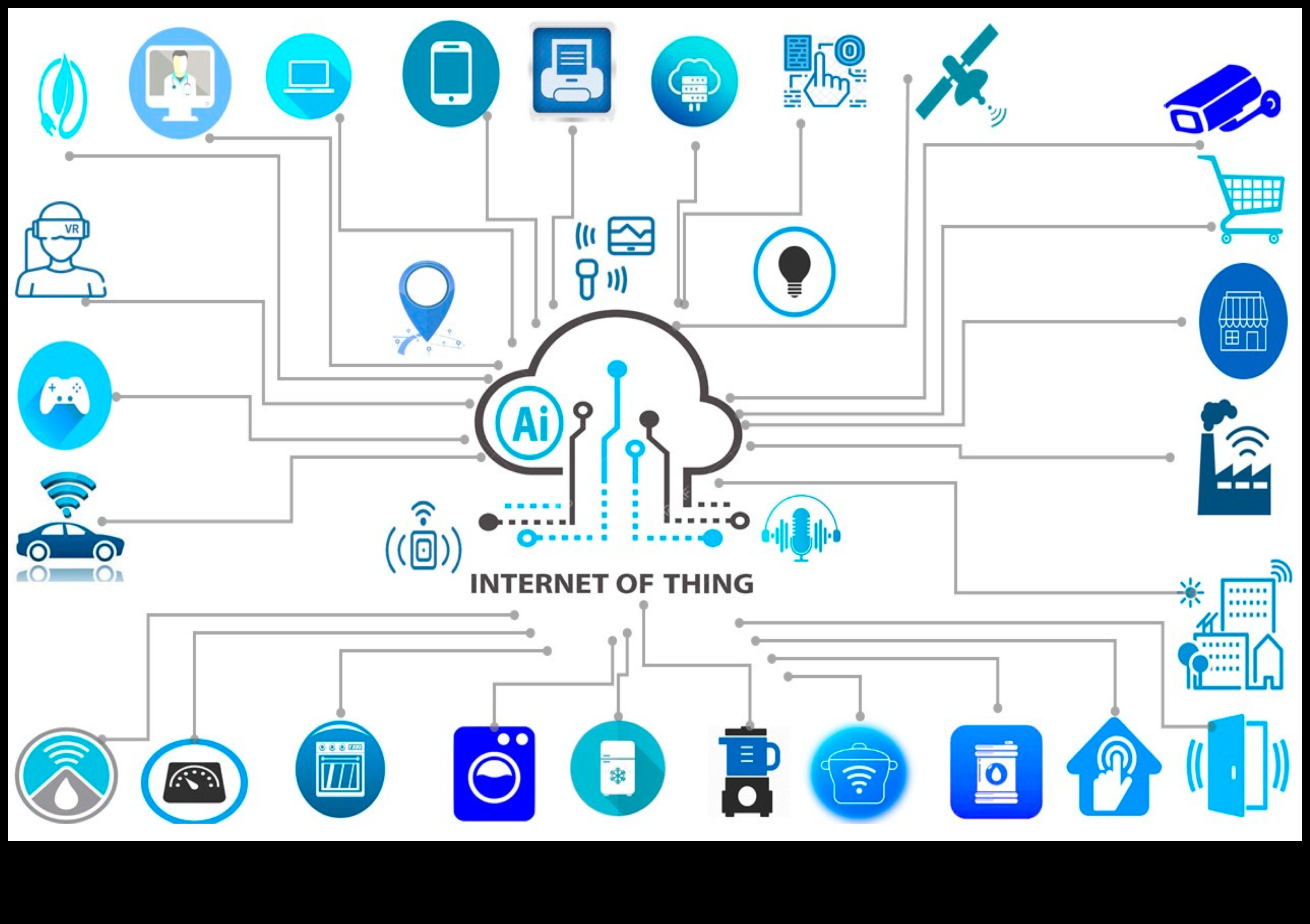 Ufuklar Tasarlamak: Yaratıcı Sanatlar ve IoT'de Trendler ve Zaferler